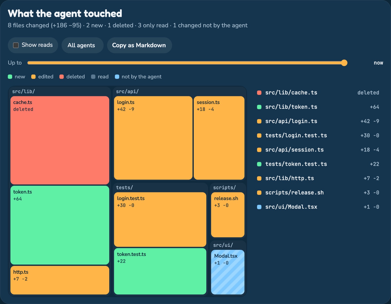 The Changes view: a map of the files an agent touched, grouped by folder, new files in green, edited in amber, deleted in red